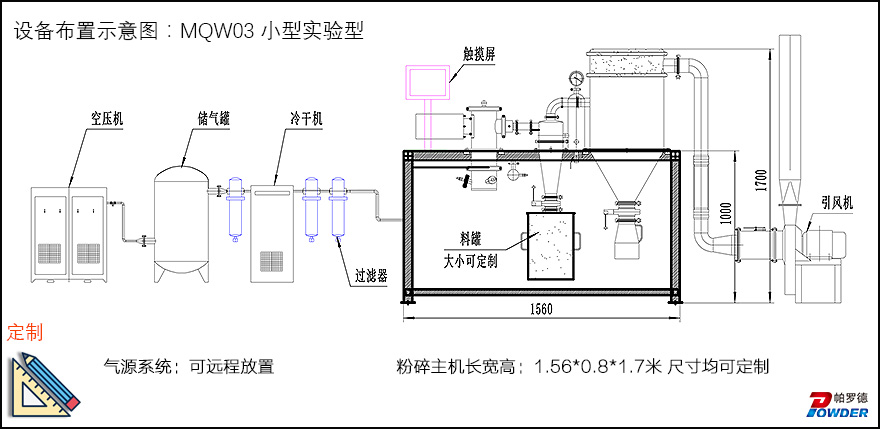 气流粉碎机(图5)