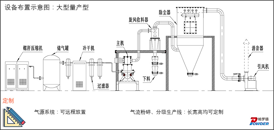 气流粉碎机(图6)