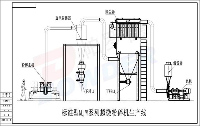 超微粉碎机(图1)